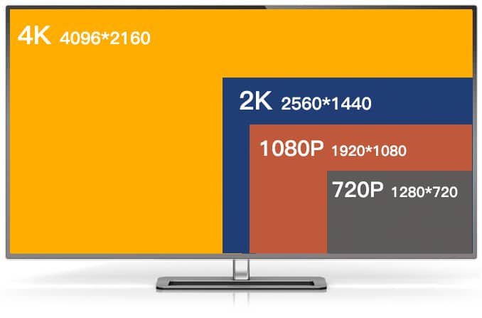 1080p, 2K, and 4K