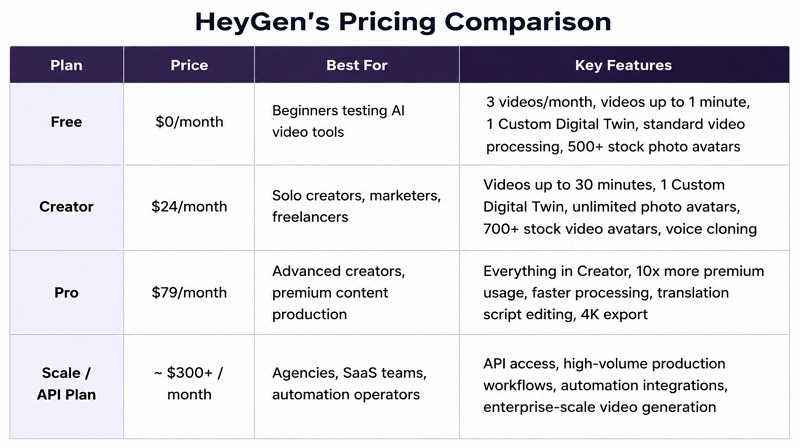 heygen's pricing comparsion