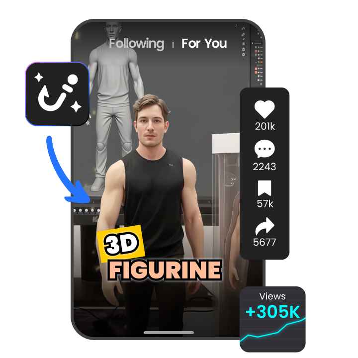 Support Popular Formats & Integrate with Social Media