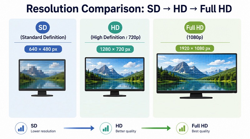 resolution comparison