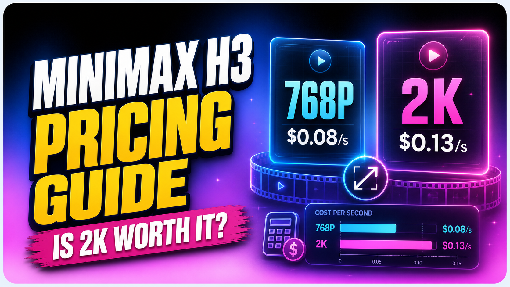 MiniMax H3 Pricing Guide comparing 768P and 2K costs