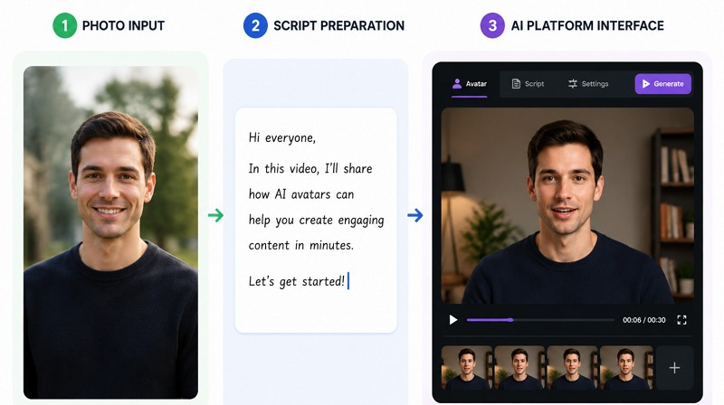 Ai avatar platform