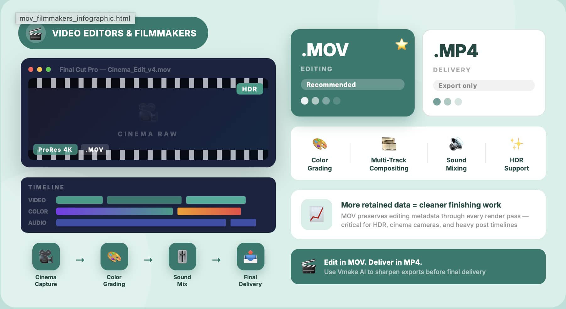 MOV vs MP4 for video editors