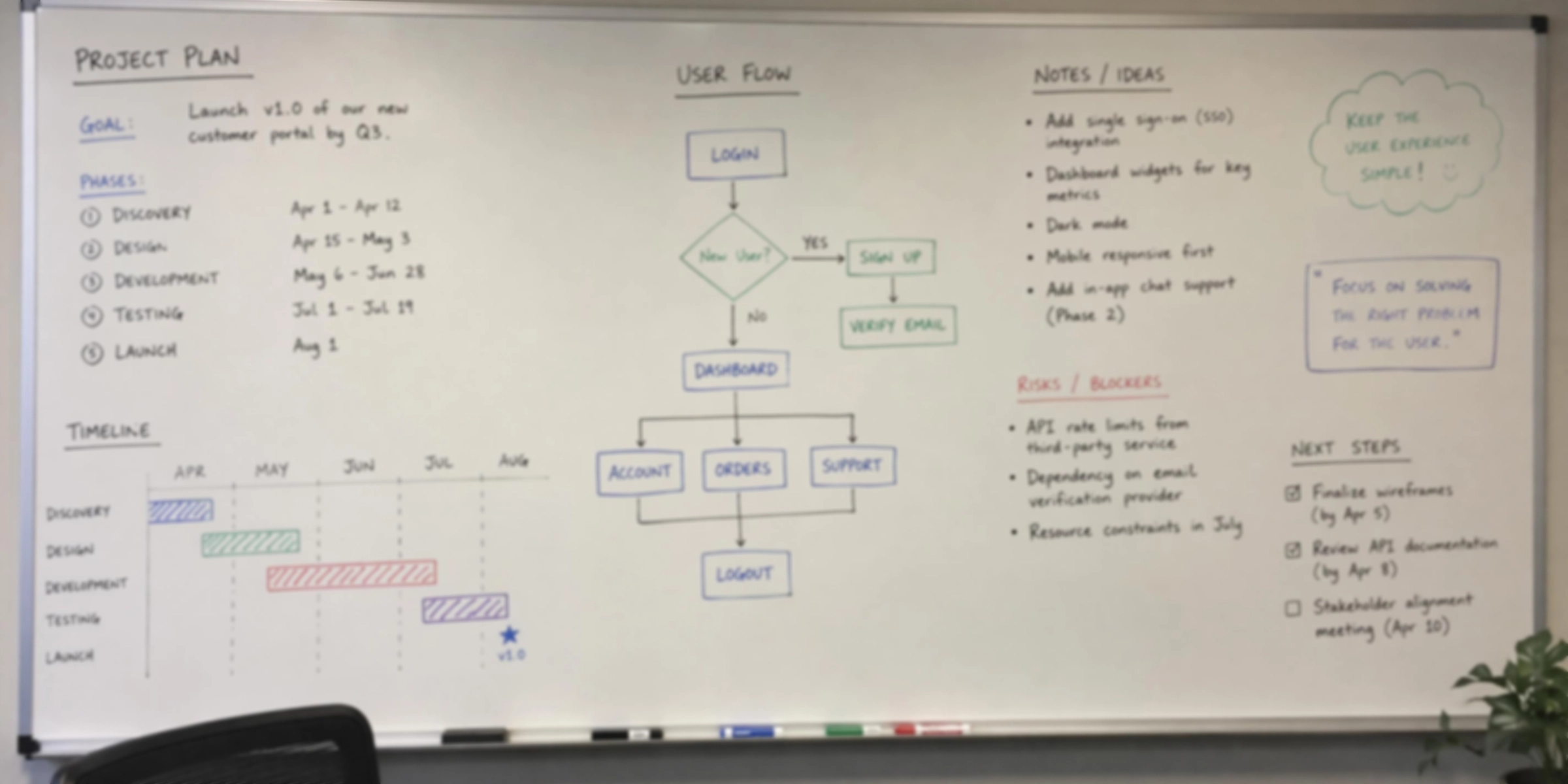 Clarify illegible words in documents and messy text based images