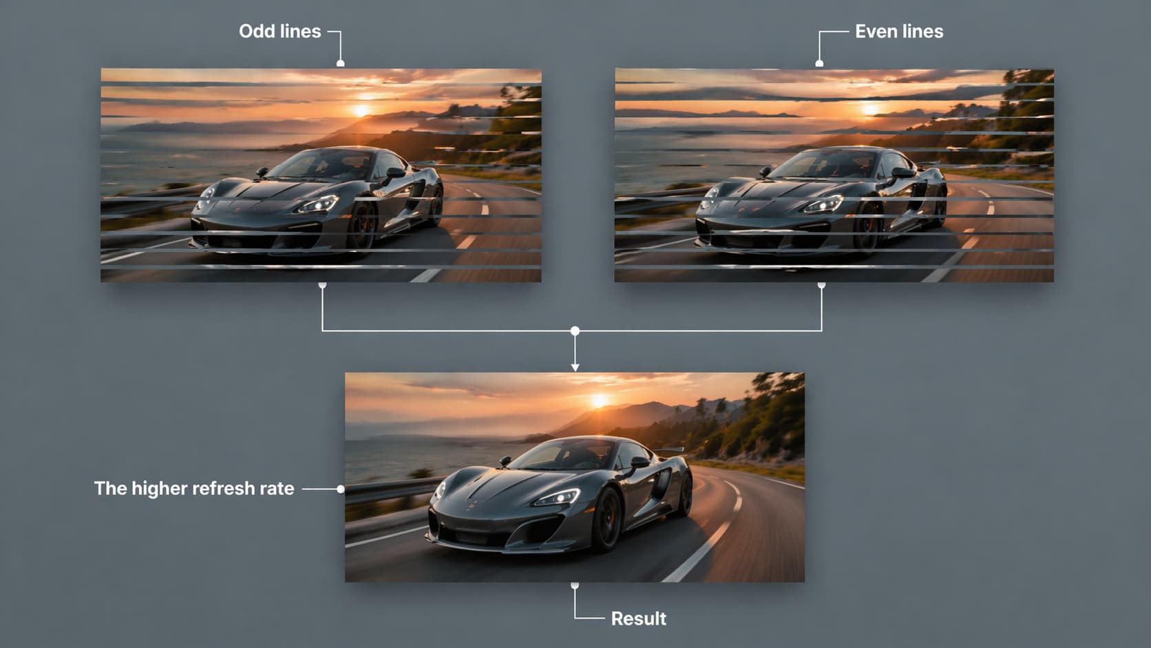 understanding the concept of interlacing