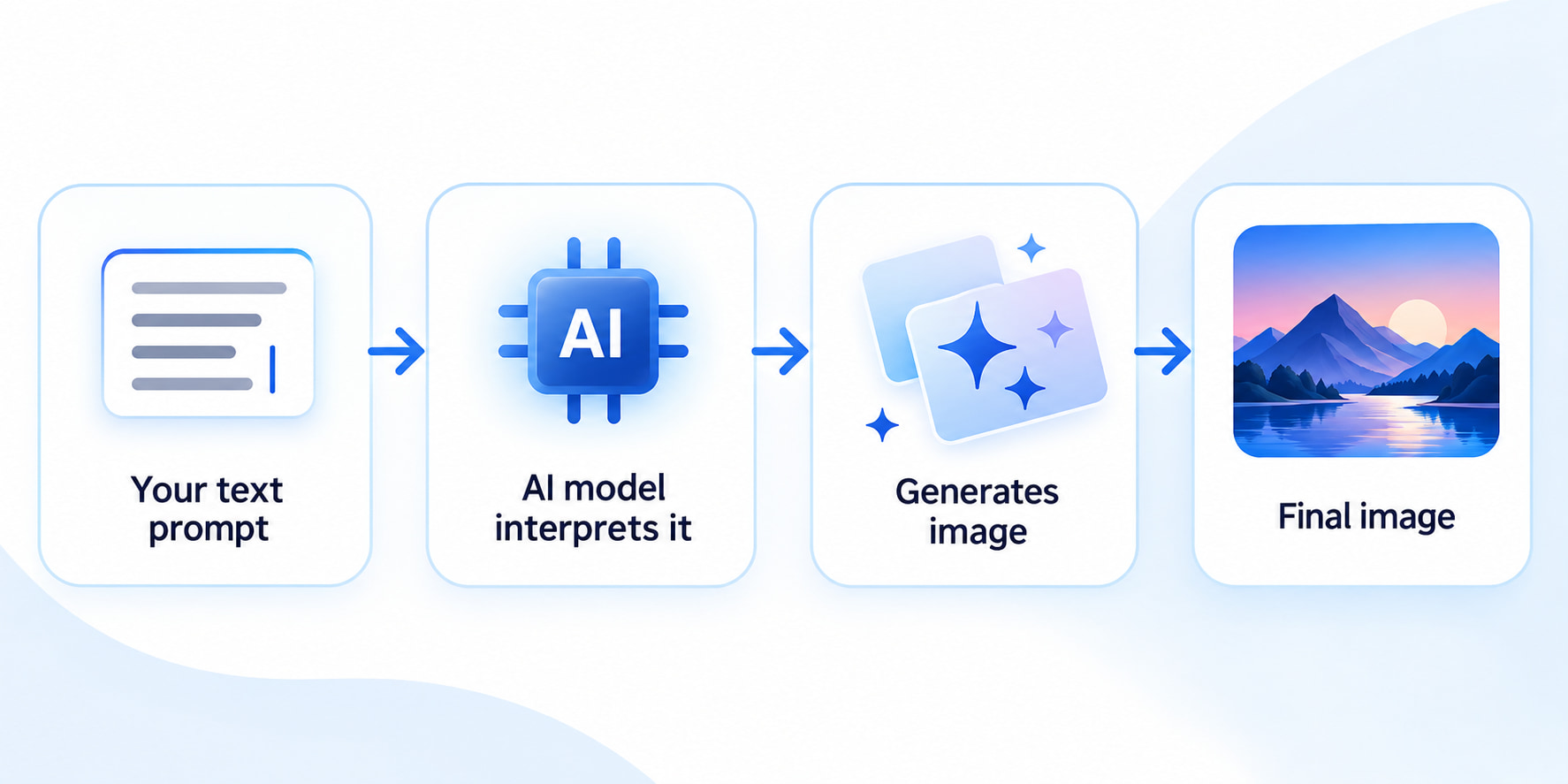 AI-powerd Image generartor