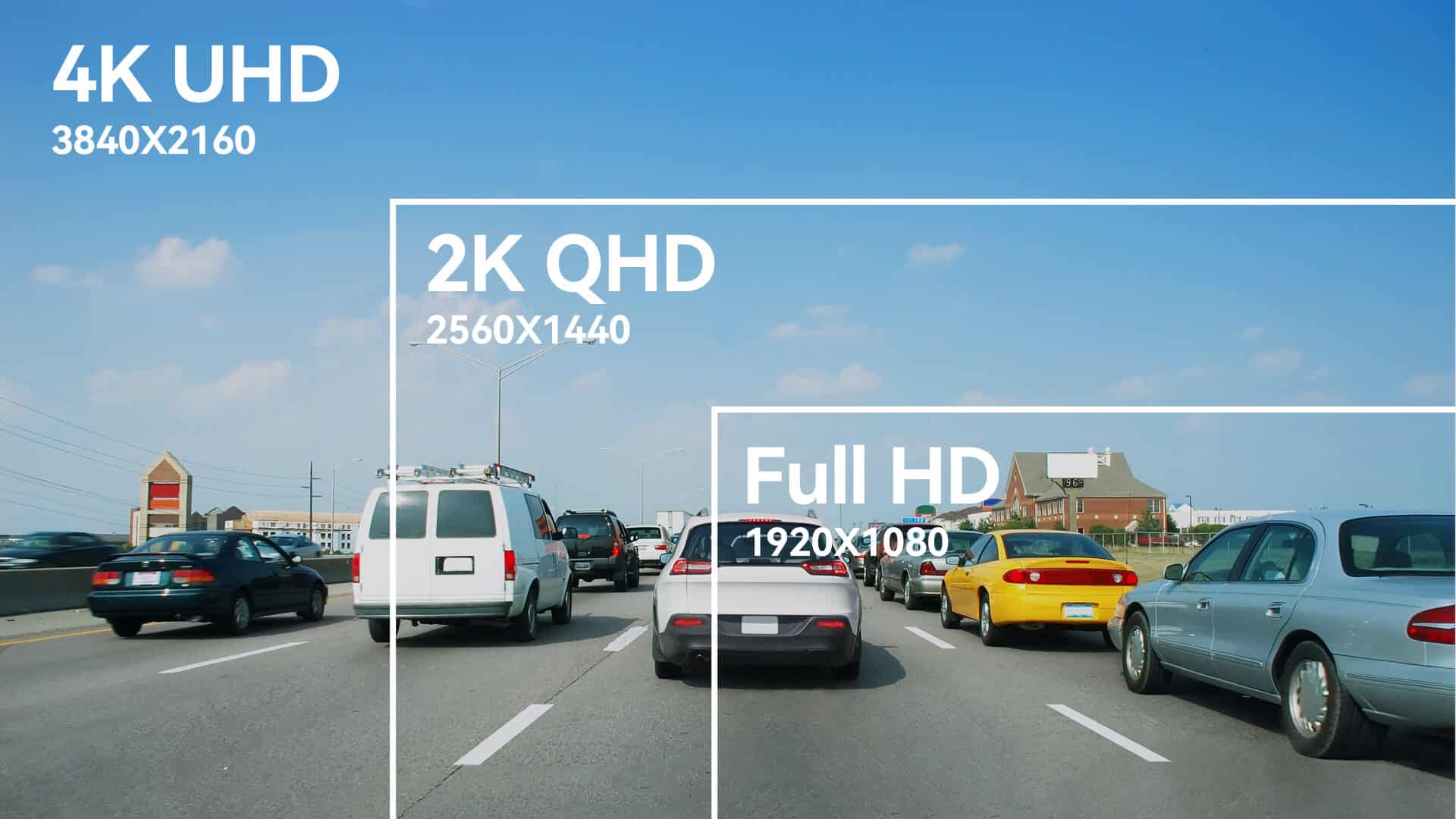 1080p vs. 2K vs. 4K