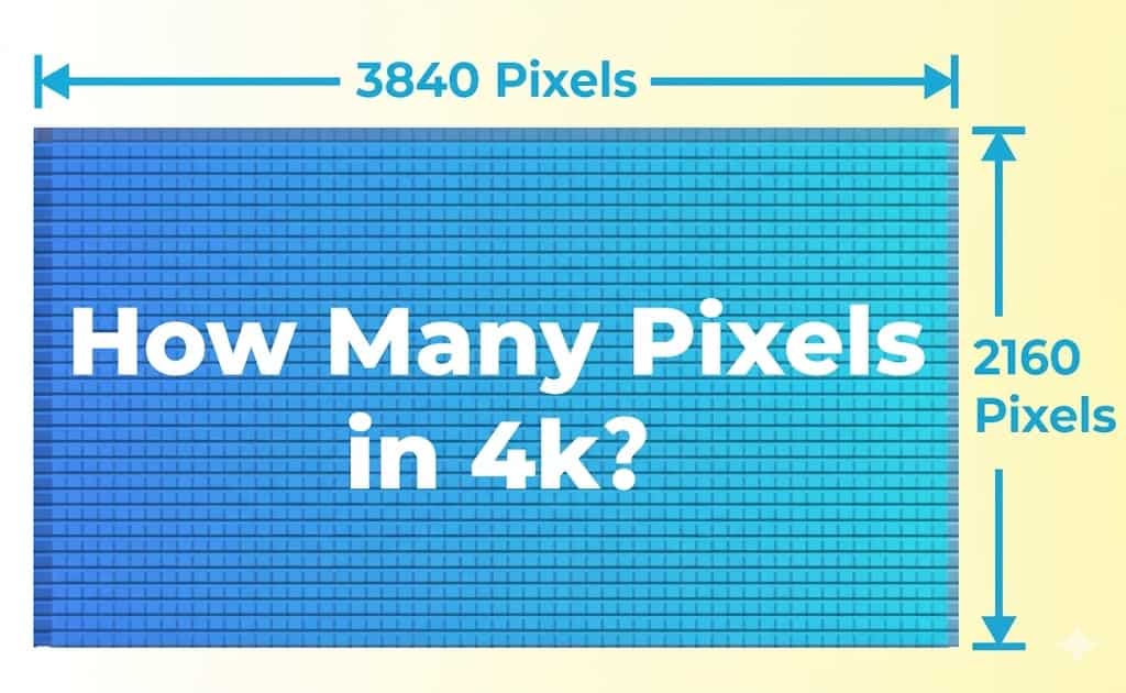 What is the 4K resolution in pixels