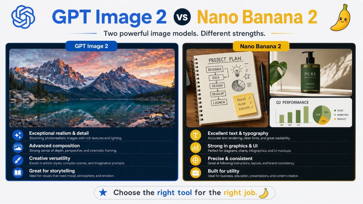 GPT Image 2 vs Nano Banana 2