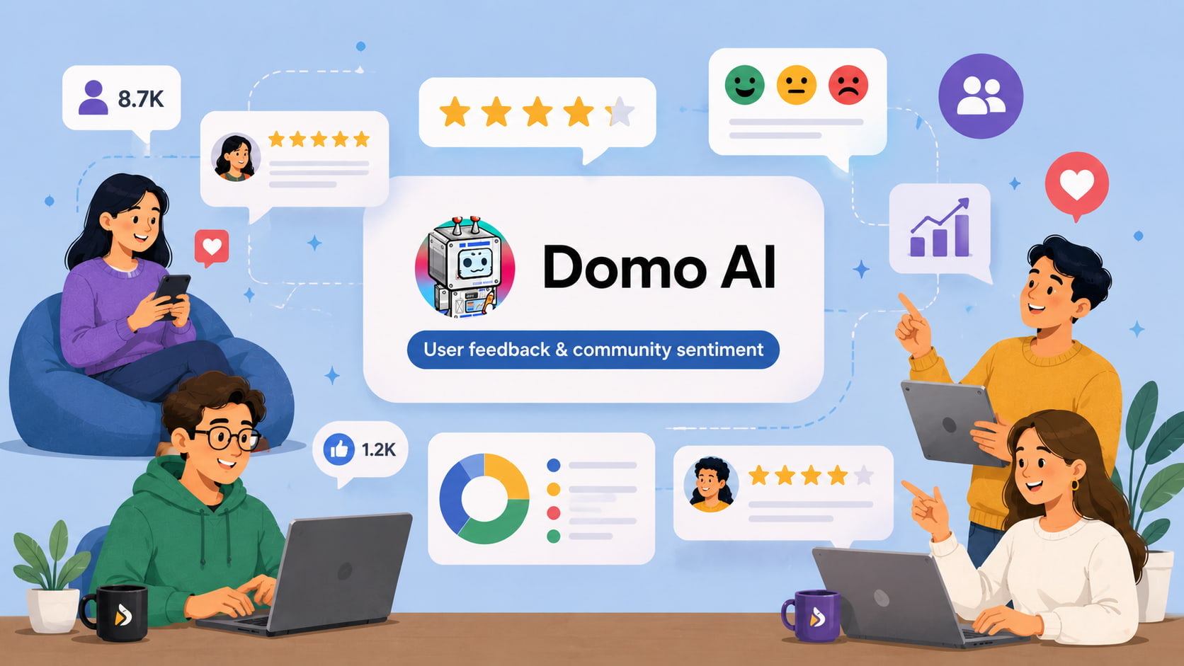 text Domo AI user feedback & community sentiment