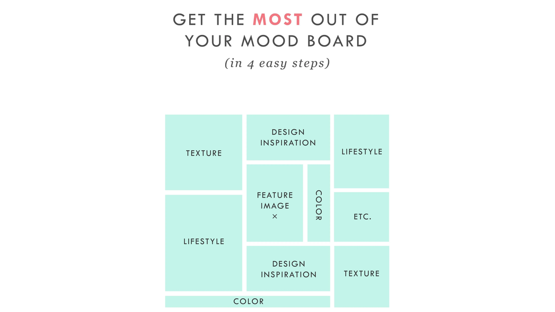 text Essential Elements of a Mood Board