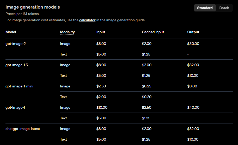 GPT Image pricing