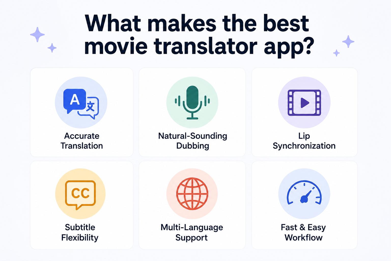 What makes the best movie translator app?