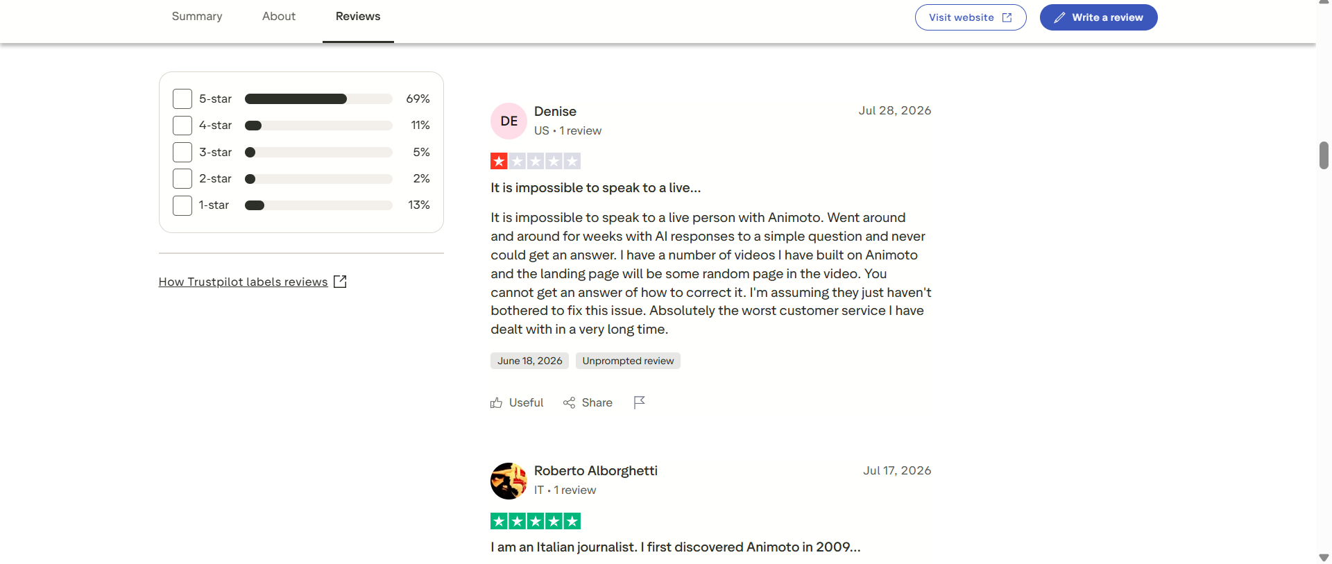 text Trustpilot Animoto review