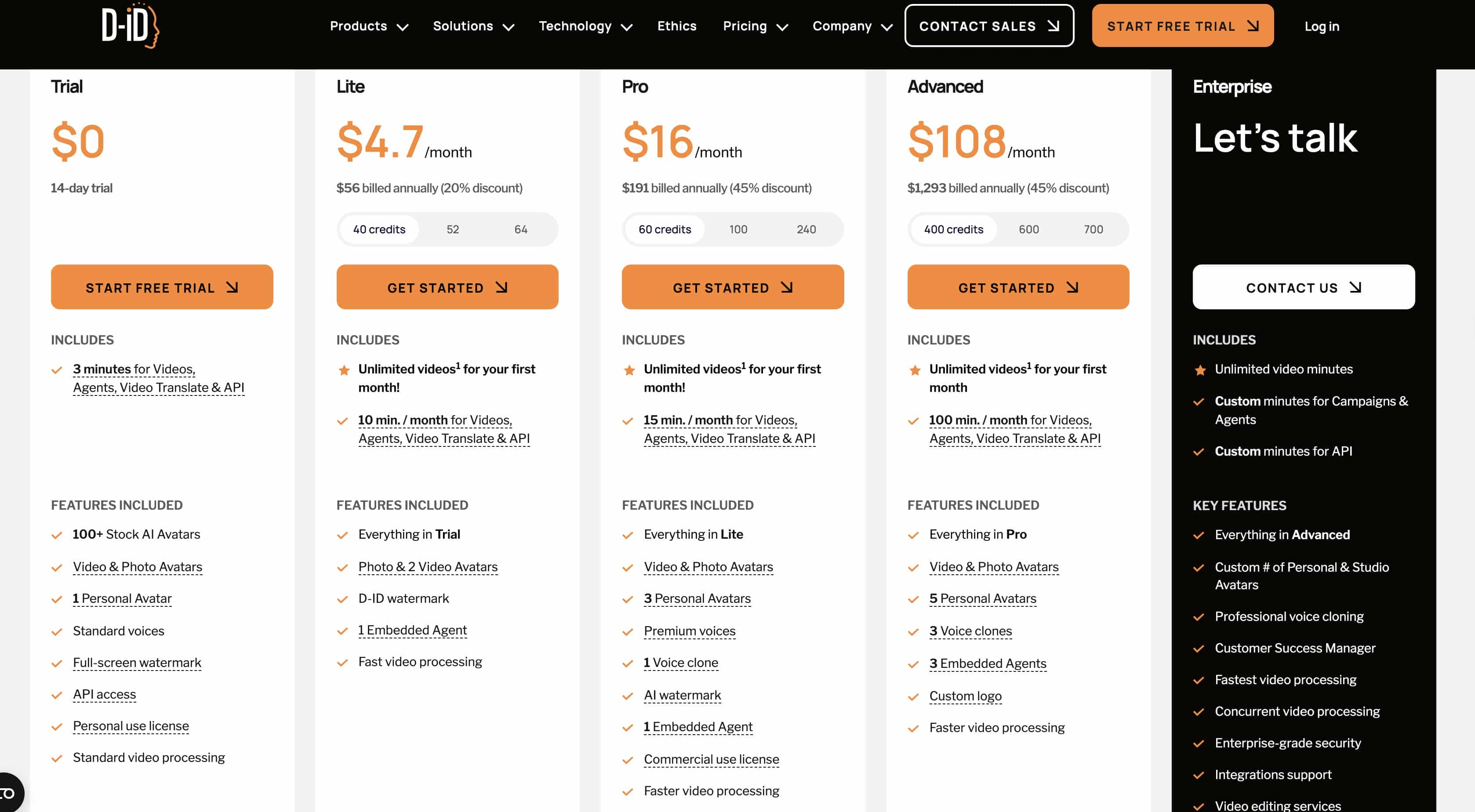 D-ID Pricing