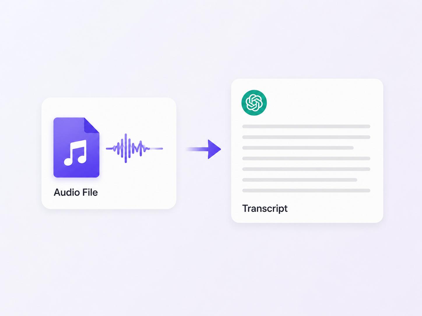 text Can ChatGPT transcribe audio?