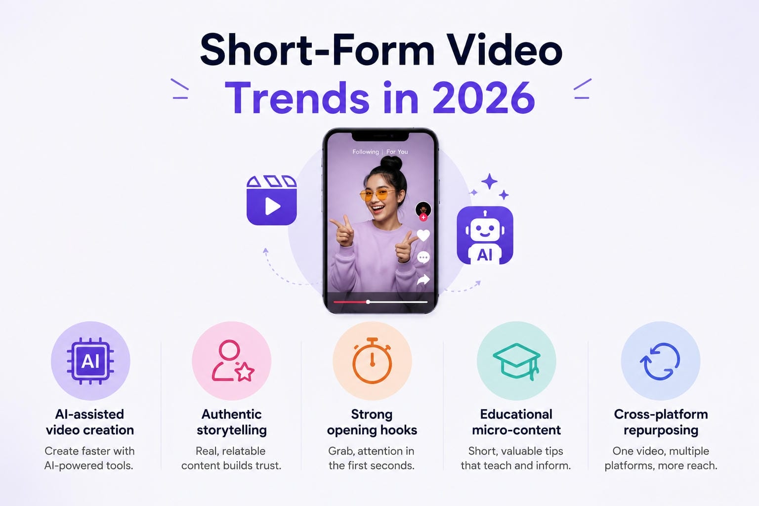 Short-form video trends in 2026