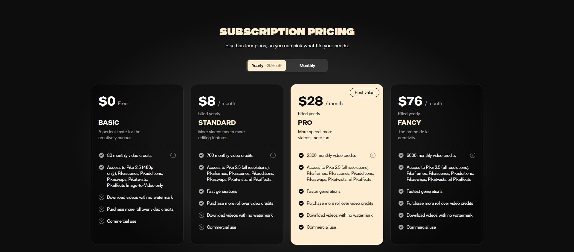 Pika AI pricing and plans