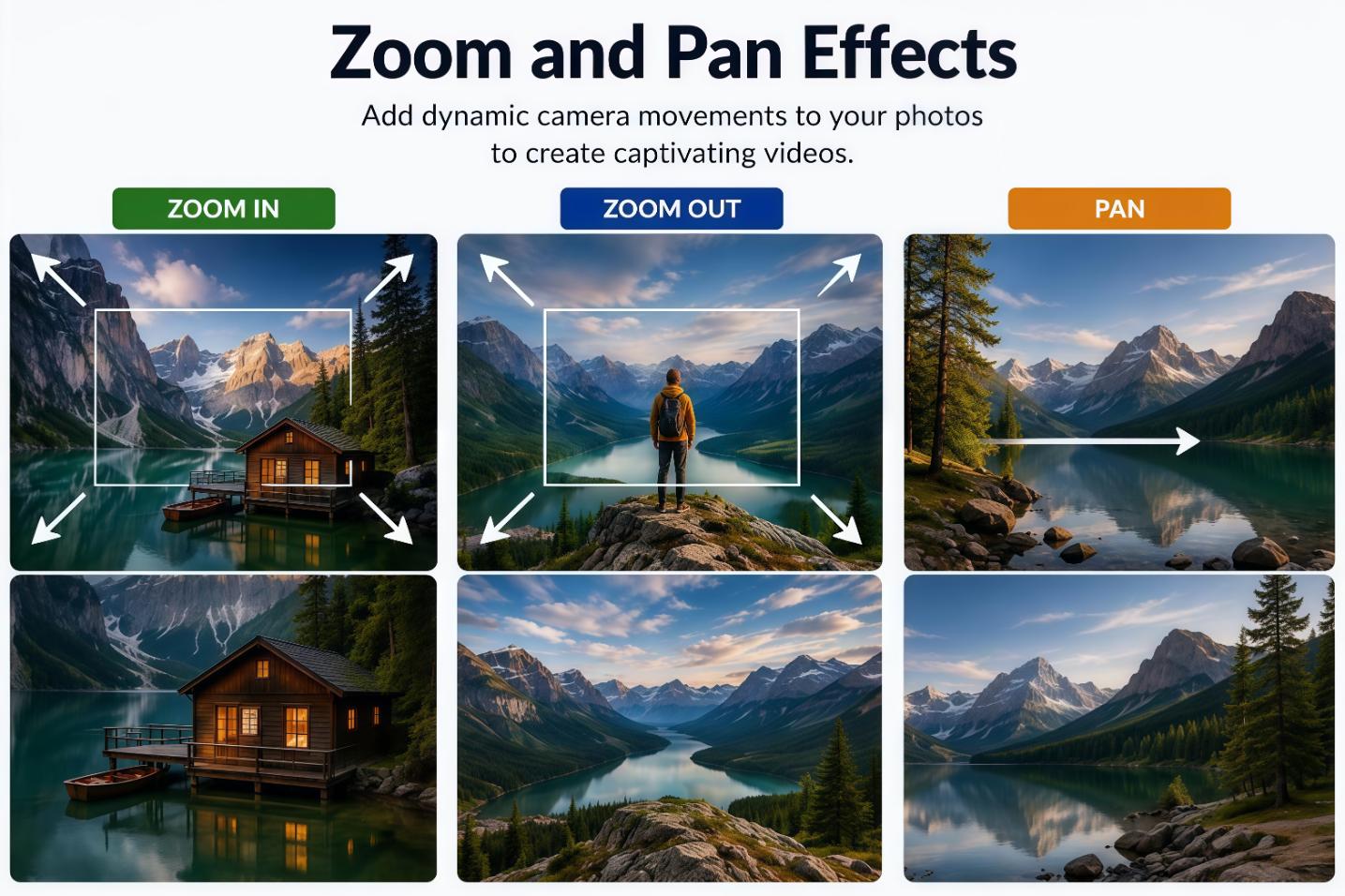 Zoom and pan effects