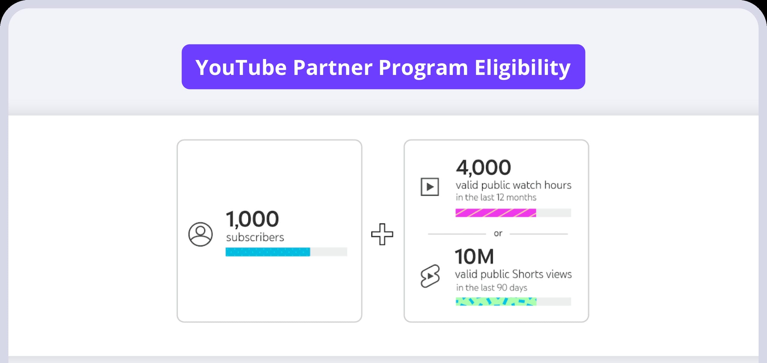 YouTube Monetization Subscriber Requirements