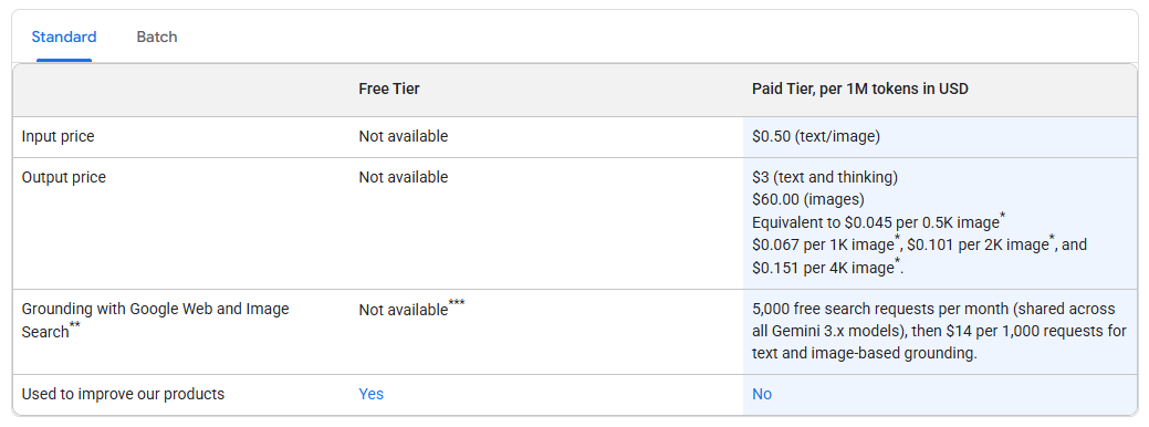 Nano Banana 2 pricing