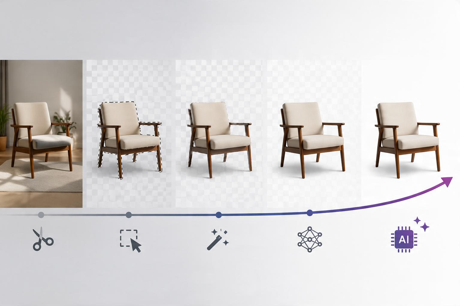 The Evolution of Background Removal Technology