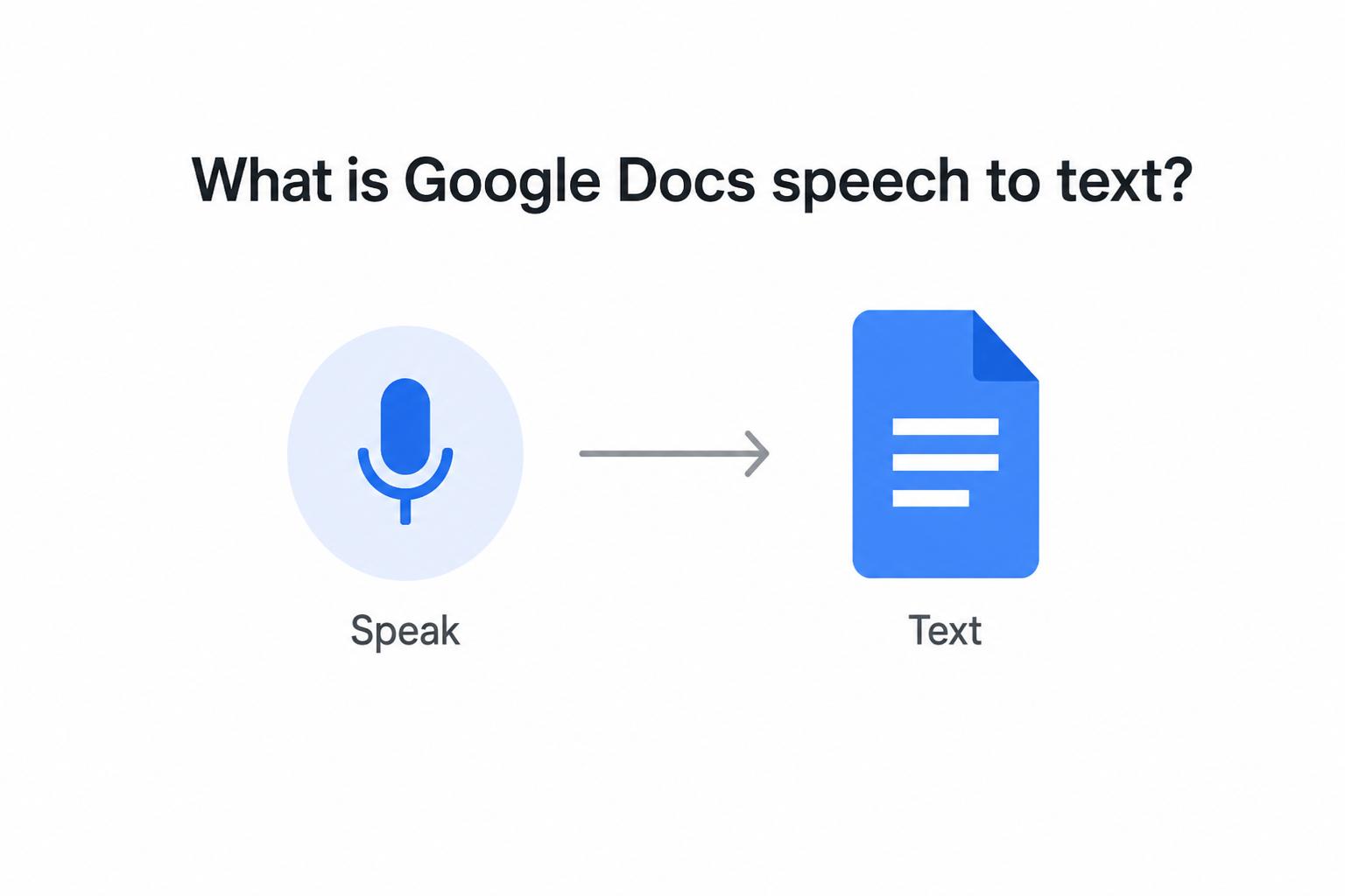 text Google Docs speech to text