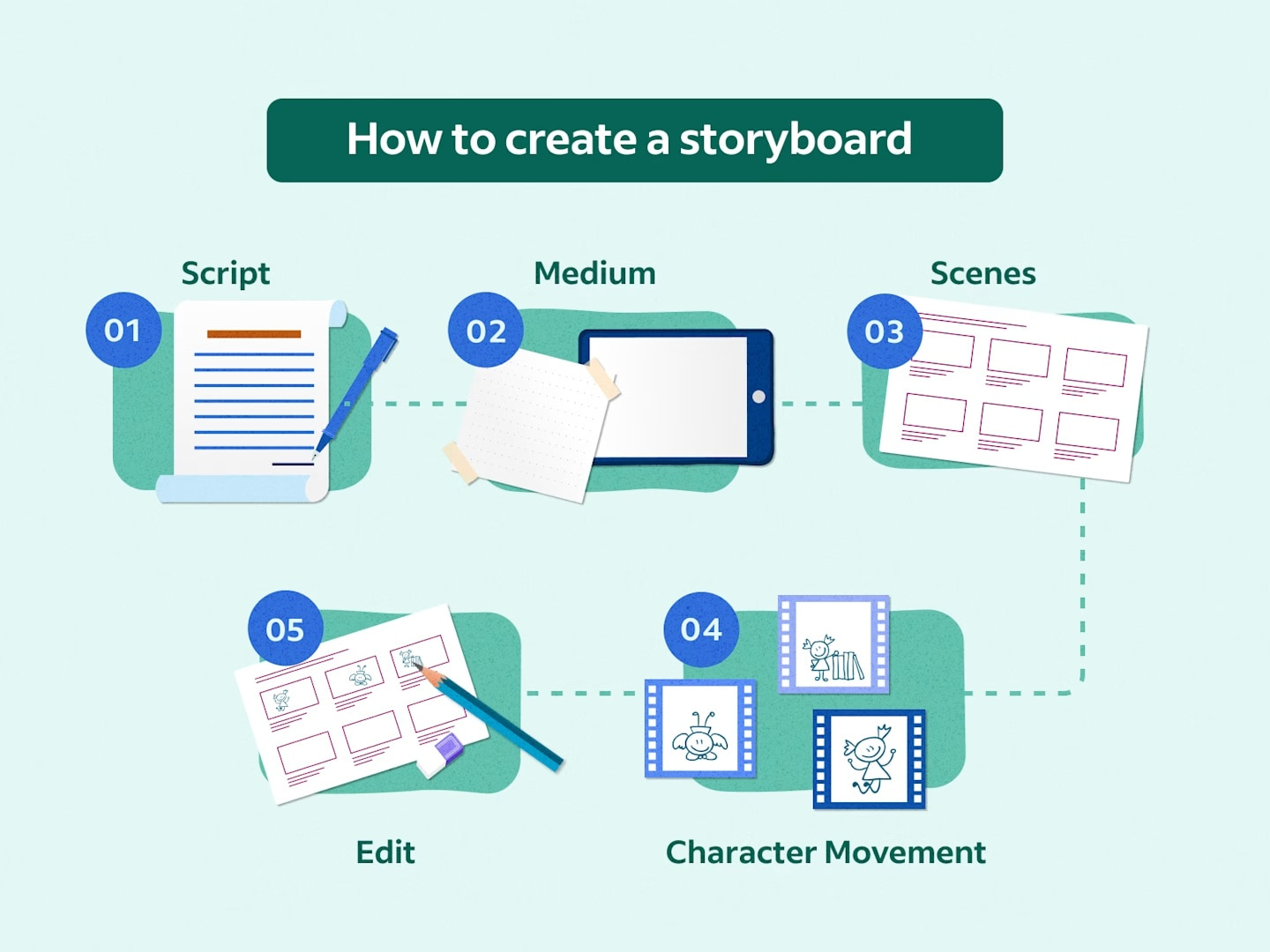 Script to Storyboard