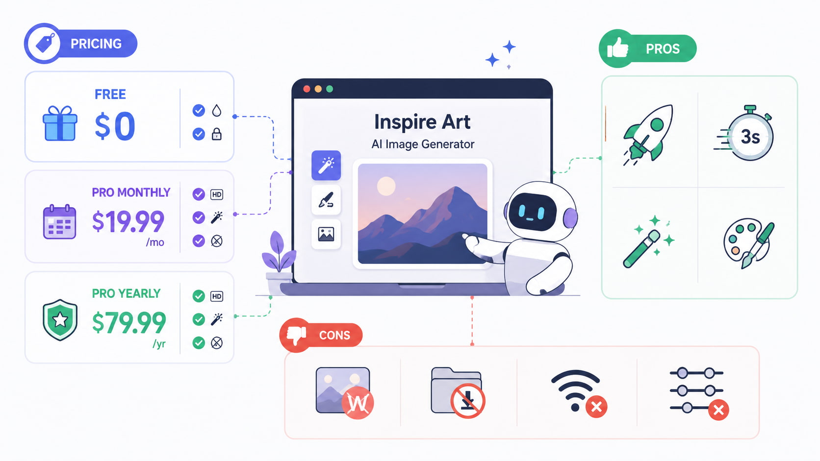 text Inspire Art AI Image Generator pricing, pros, and cons