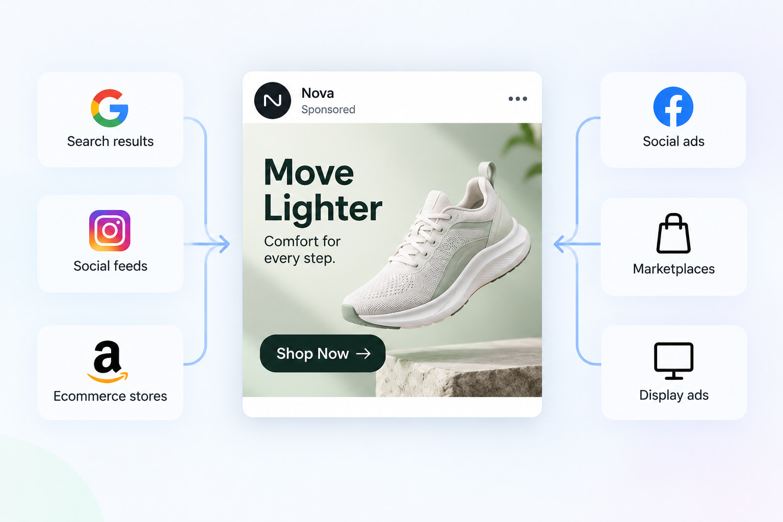  Product ads