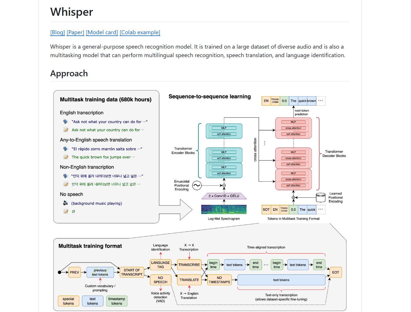 text OpenAI Whisper