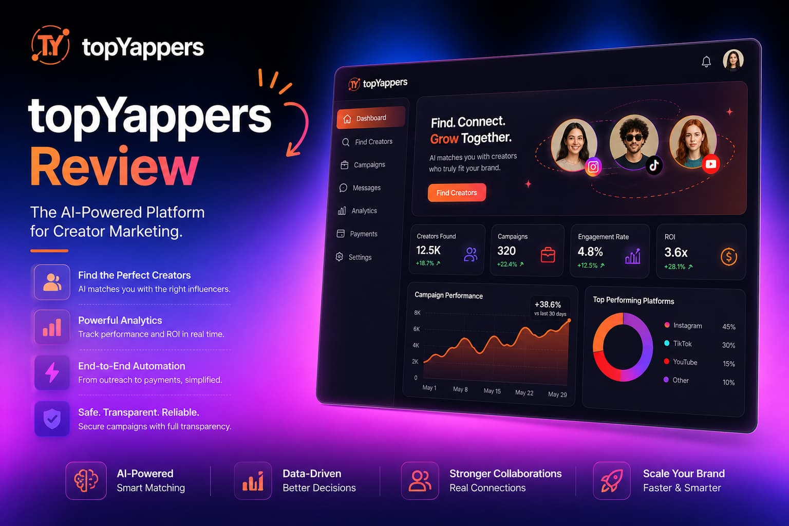 topYappers review: AI-powered platform