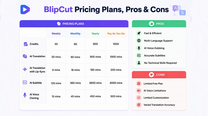 Blipcut pricing plans,pros and cons